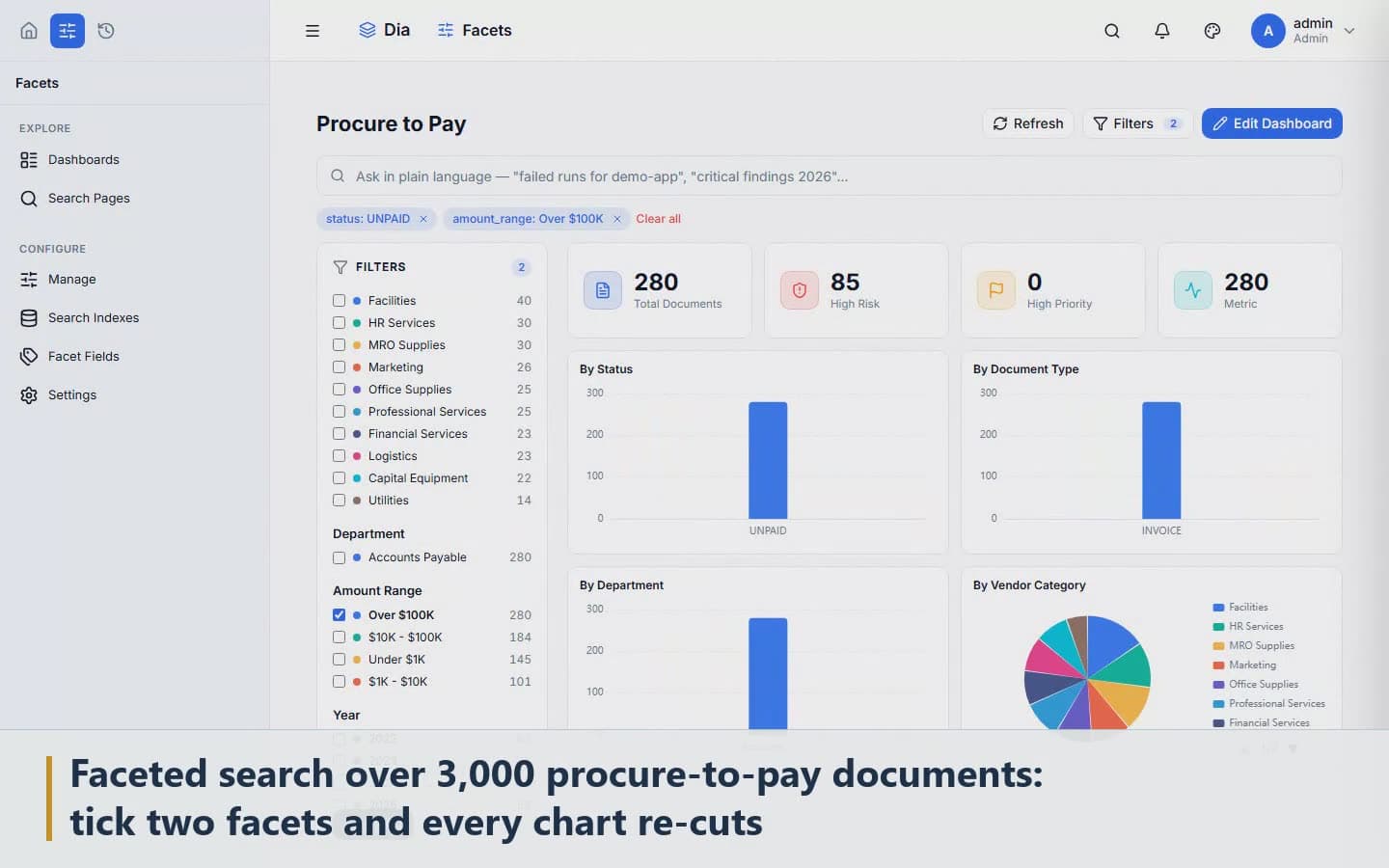 Faceted search over 3,000 procure-to-pay documents: tick two facets and every chart re-cuts
