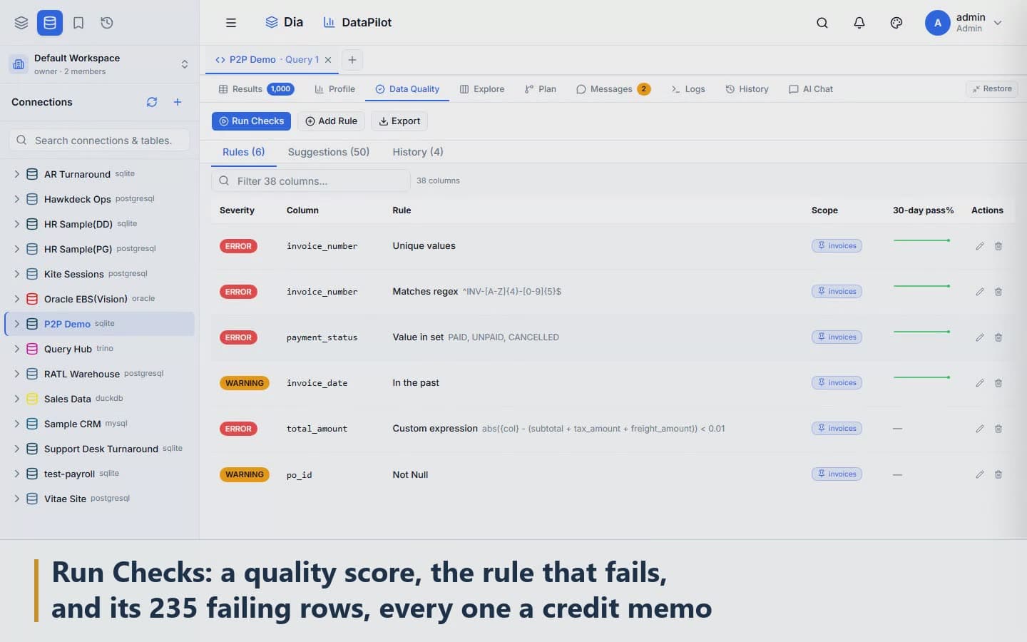 Run checks: a quality score, the rule that fails, and its 235 failing rows