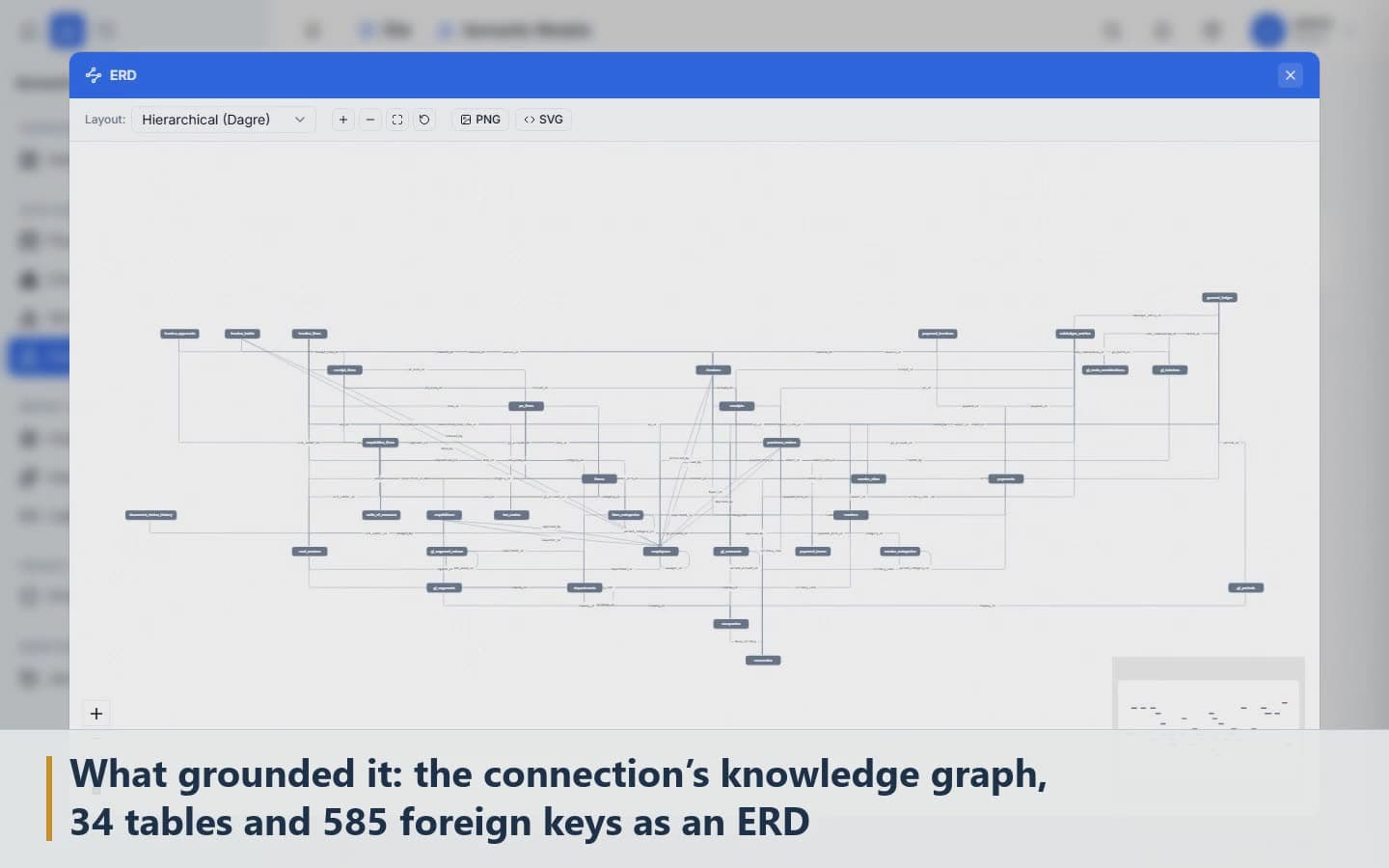The connection's knowledge graph: 34 tables and 585 foreign keys as an entity diagram