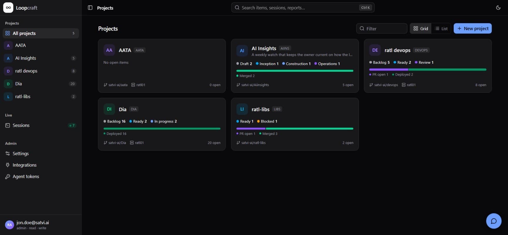 Every project at a glance: what is open, and where its changes are, from pull request to deployed